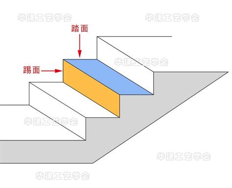 樓梯闊度|樓梯嘅計算